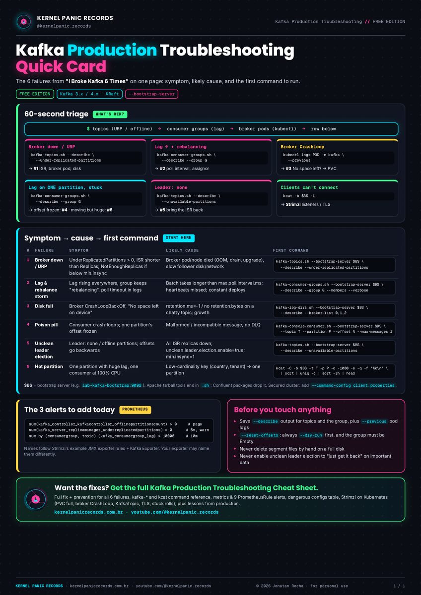 Kafka Production Troubleshooting Quick Card preview