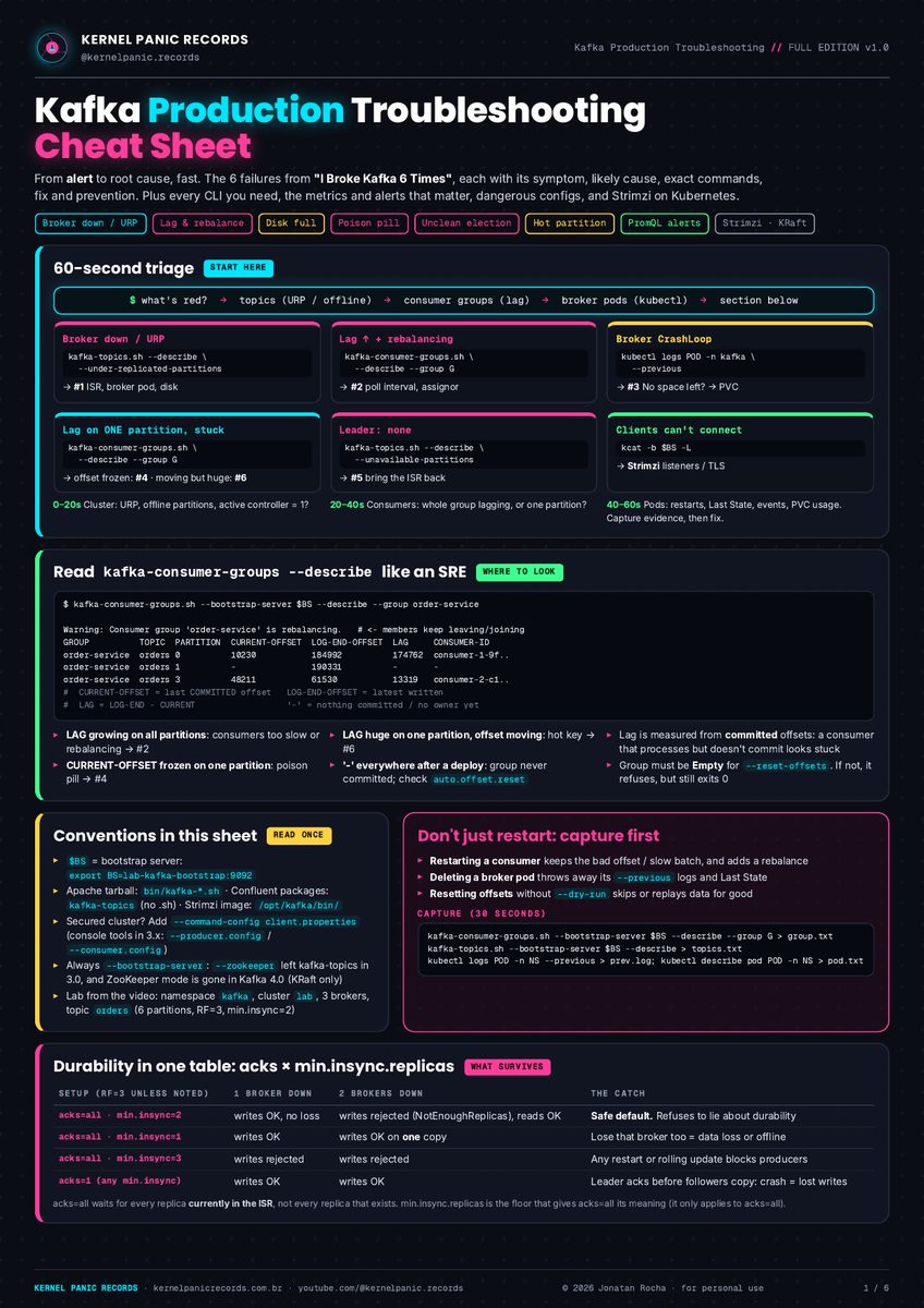 Page 1 of the Kafka Production Troubleshooting Cheat Sheet
