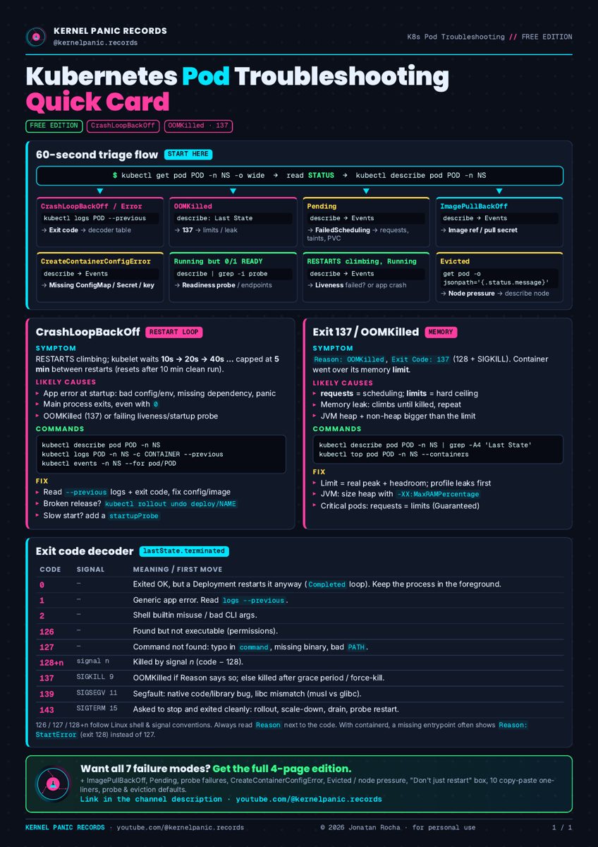 Kubernetes Pod Troubleshooting Quick Card preview